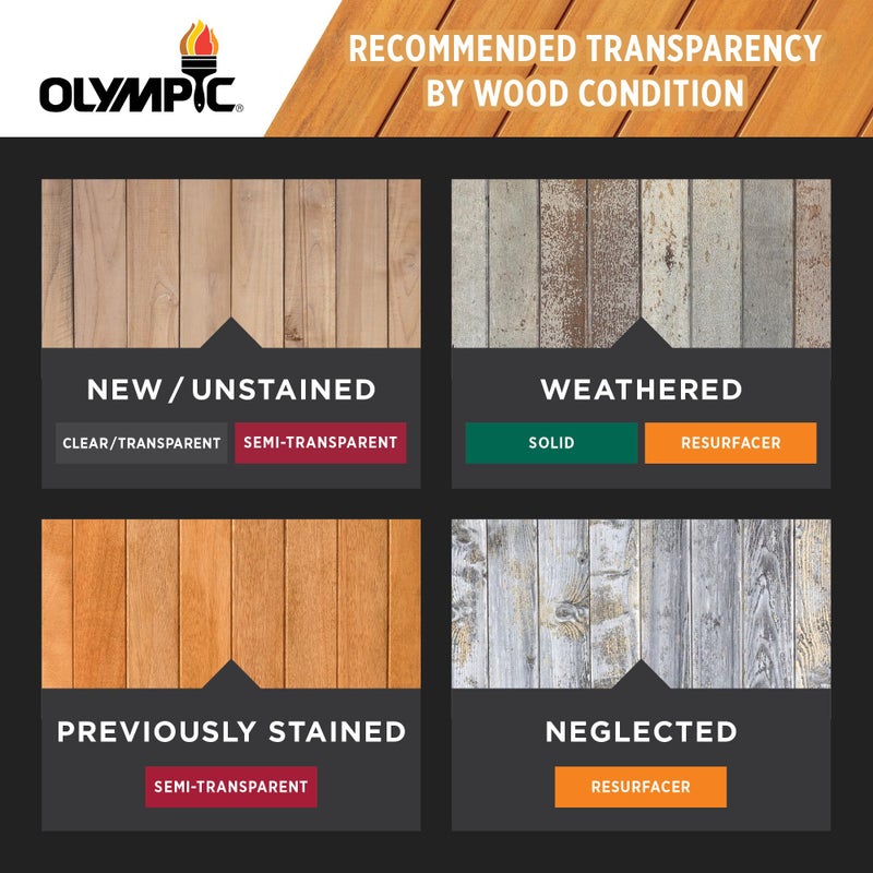 Olympic WaterGuard 1 gal. Woodland Cedar Semi-Transparent Wood Stain and Sealer - Image 5